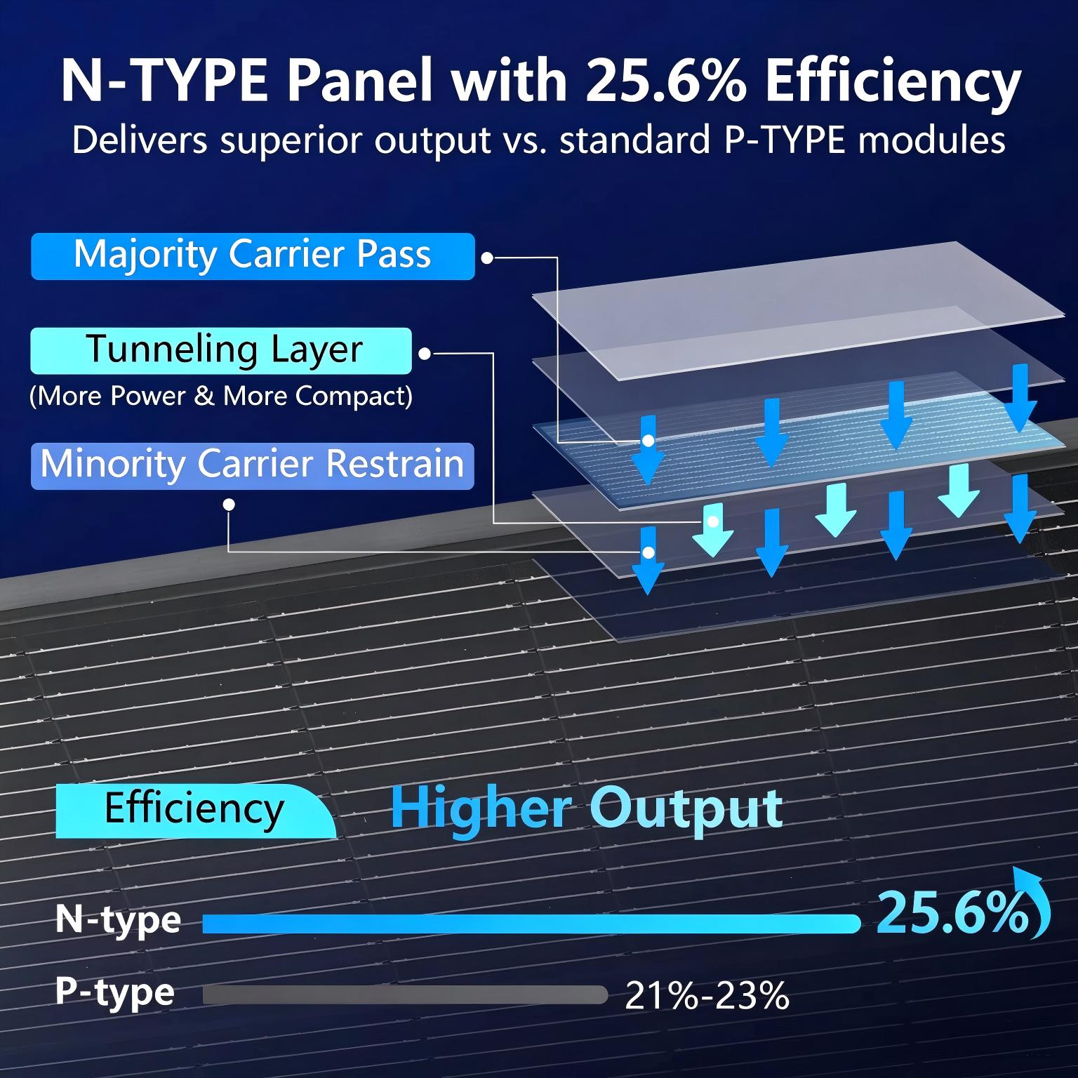 Solar Panel 200W - AeternaSol 18BB 블랙 N형 태양광 패널,