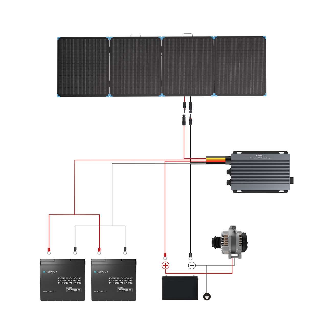 Renogy 400W 경량 휴대용 태양광 가방, 야외  - Solar Panel 200W 리뷰 및 가격