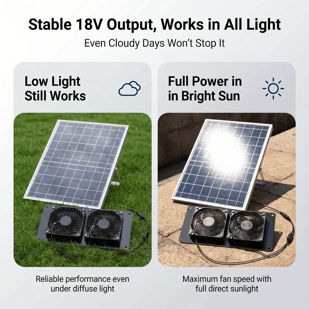 10W 18V 태양광 듀얼 팬 환기 키트, 독립 제어  - Solar Panel 200W 리뷰 및 가격