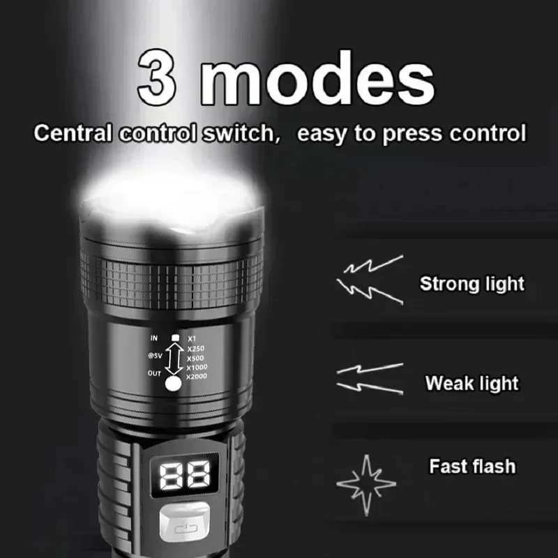 확대 기능이 있는 전술용 레이저 손전등, 높은 밝기와  - Energy Monitor Meter 리뷰 및 가격