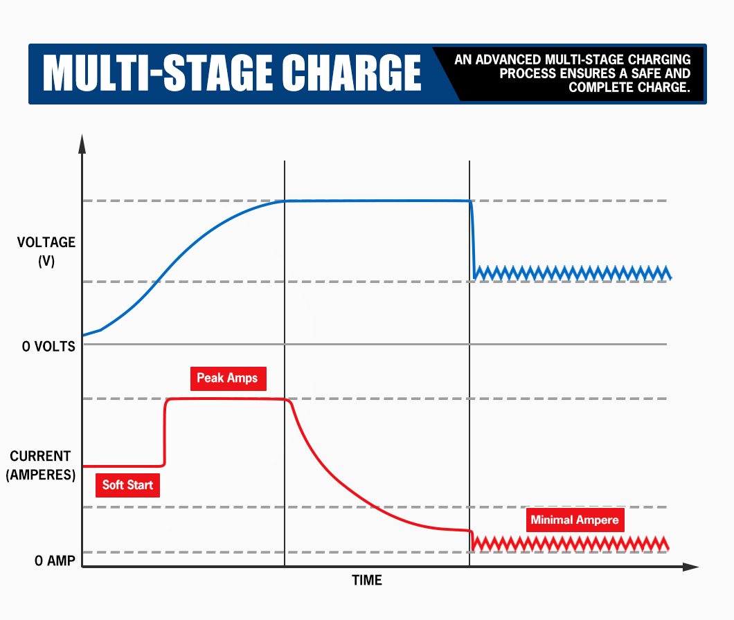 ATEM POWER 자동 12V 60A 차량용 Life - Lithium Battery 12V 리뷰 및 가격