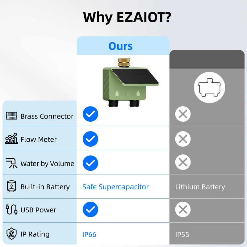 WiFi 워터 타이머 2존 태양광 스마트 투야 정원 자 - Energy Monitor Meter 리뷰 및 가격